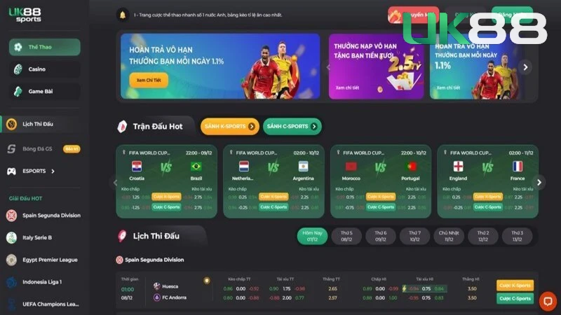 Quá trình xây dựng UK 88 với nhiều khó khăn